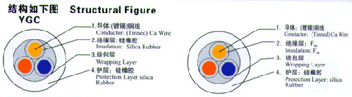 硅橡膠電纜型號(hào)規(guī)格與分類