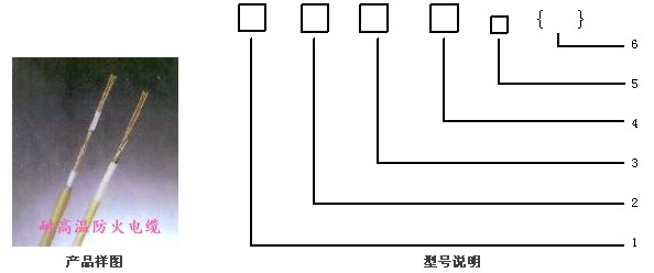 ABHBRP,AFHBRP耐高溫防火電力電纜