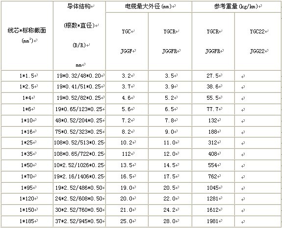 硅橡膠電纜系列產(chǎn)品