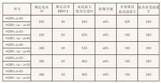 伴熱電纜(電熱帶)