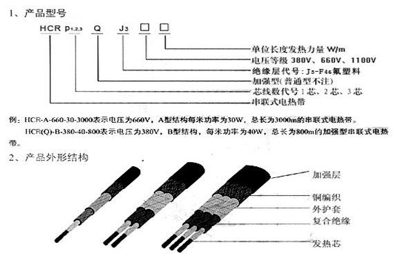 伴熱電纜(電熱帶)