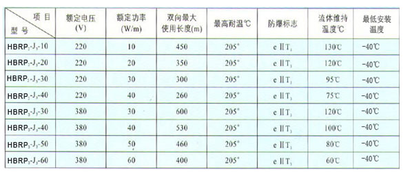 伴熱電纜(電熱帶)